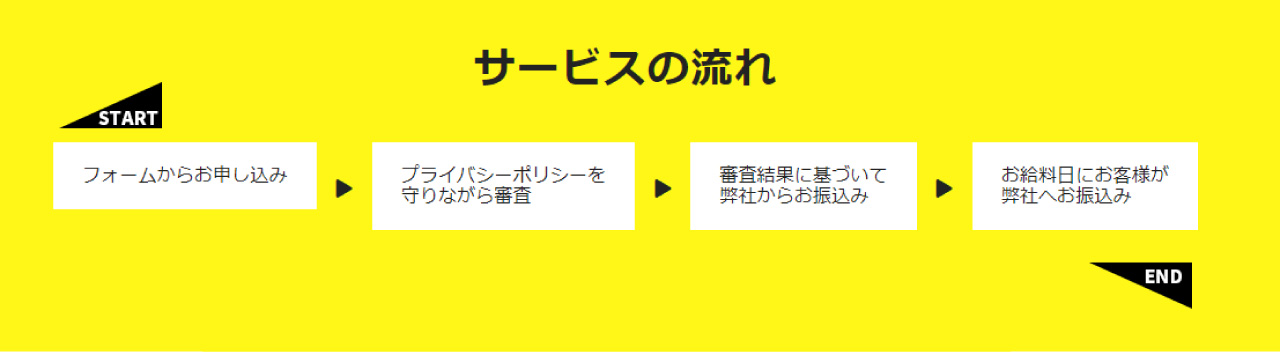 Get給利用の流れ